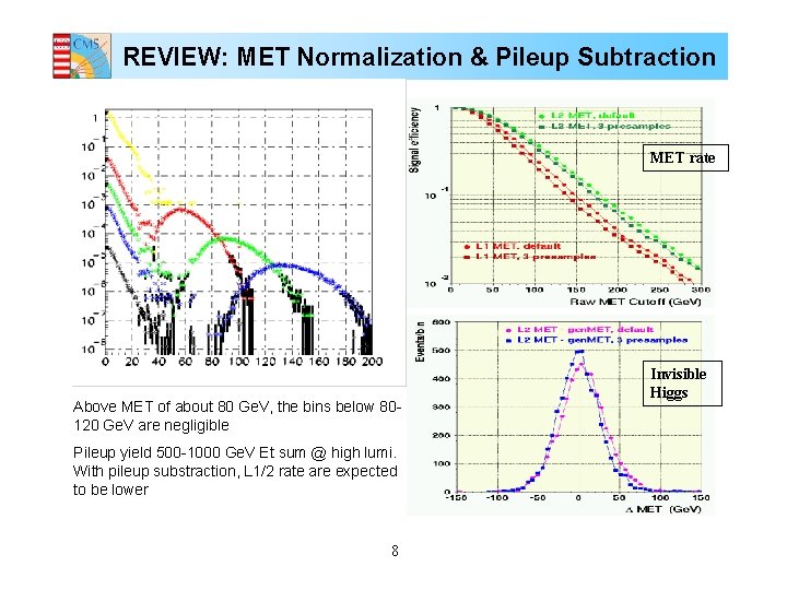 REVIEW: MET Normalization & Pileup Subtraction MET rate Above MET of about 80 Ge.