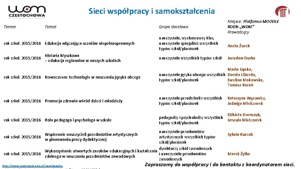 Sieci współpracy i samokształcenia Termin Temat rok szkol. 2015/2016 Edukacja włączająca uczniów niepełnosprawnych rok