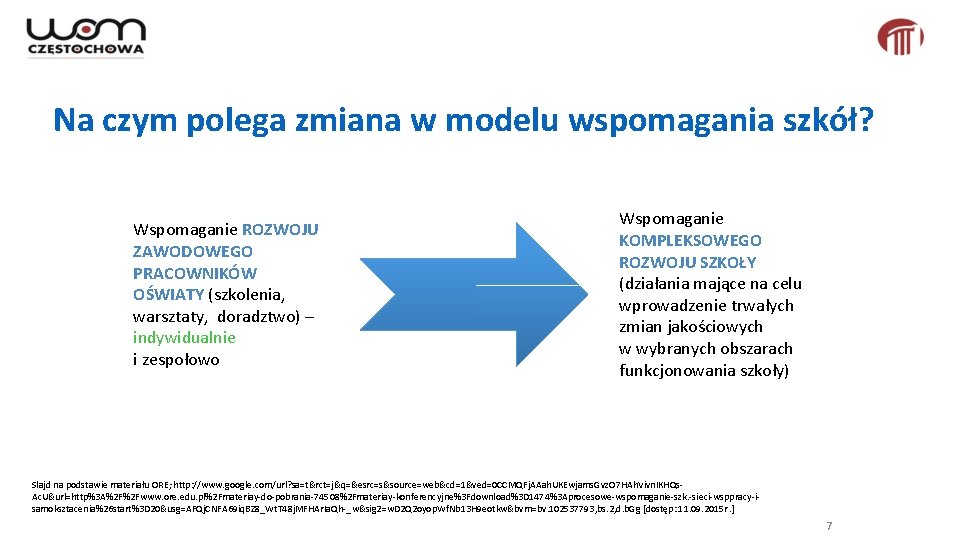 Na czym polega zmiana w modelu wspomagania szkół? Wspomaganie ROZWOJU ZAWODOWEGO PRACOWNIKÓW OŚWIATY (szkolenia,