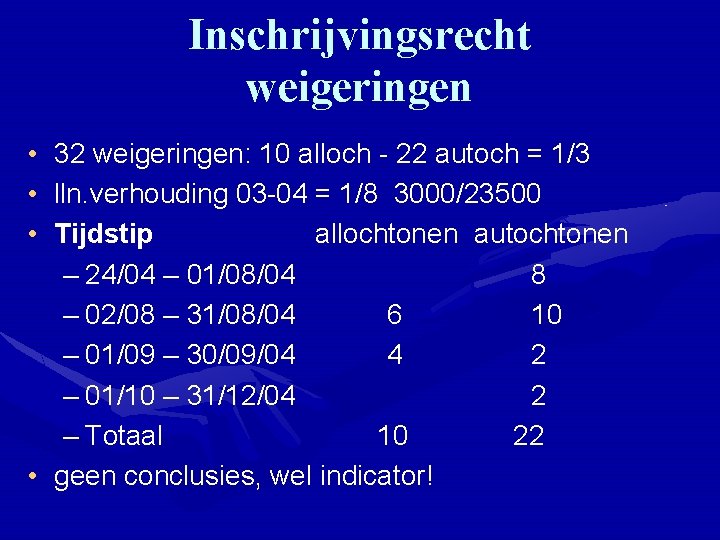 Inschrijvingsrecht weigeringen • • • 32 weigeringen: 10 alloch - 22 autoch = 1/3