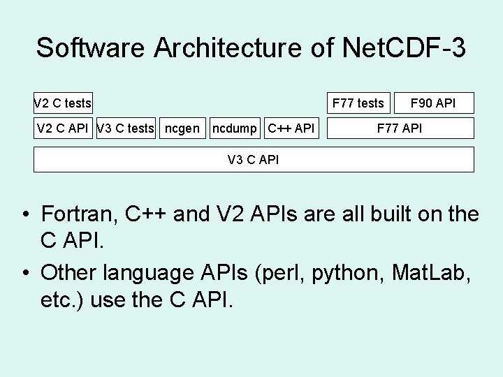 Software Architecture of Net. CDF-3 V 2 C tests V 2 C API V