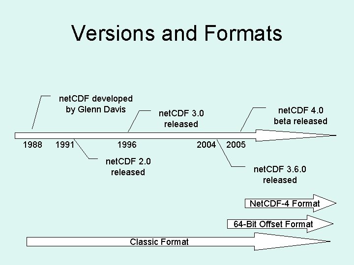Versions and Formats net. CDF developed by Glenn Davis 1988 1991 net. CDF 4.