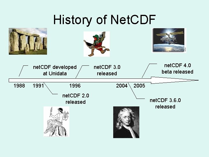 History of Net. CDF net. CDF developed at Unidata 1988 1991 1996 net. CDF