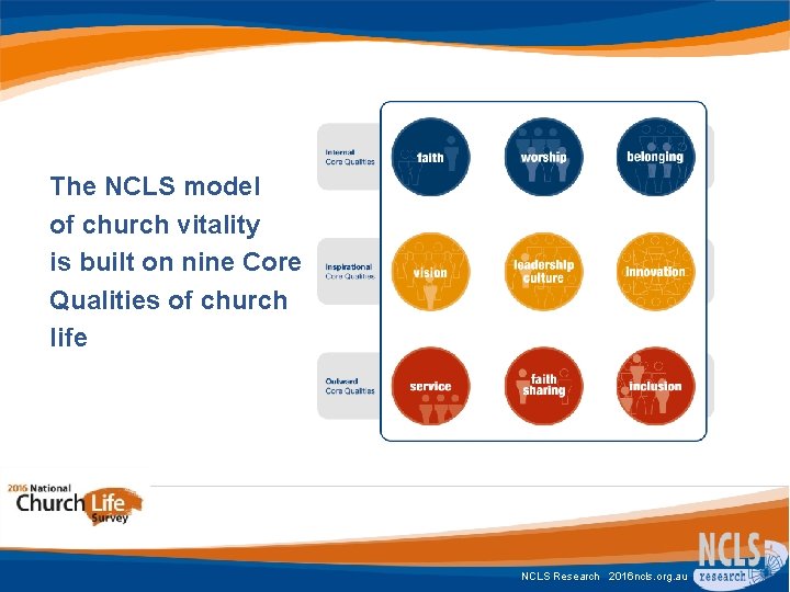 The NCLS model of church vitality is built on nine Core Qualities of church