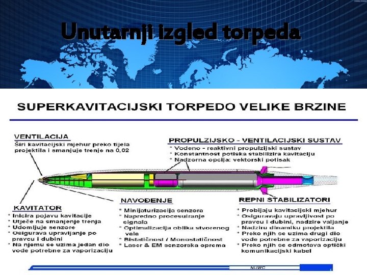 Unutarnji izgled torpeda 