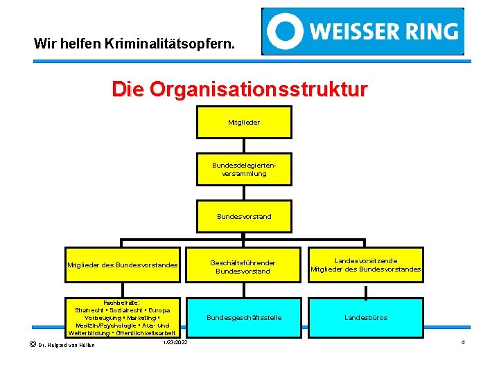 Wir helfen Kriminalitätsopfern. Die Organisationsstruktur Mitglieder Bundesdelegiertenversammlung Bundesvorstand Mitglieder des Bundesvorstandes Geschäftsführender Bundesvorstand Landesvorsitzende