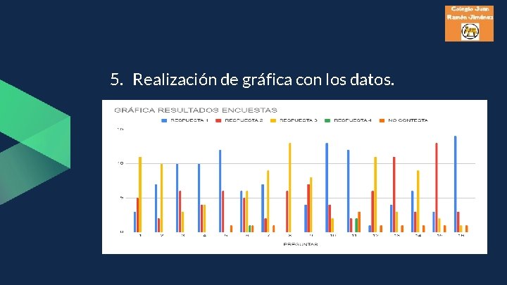 5. Realización de gráfica con los datos. 