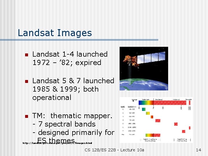 Landsat Images n Landsat 1 -4 launched 1972 – ’ 82; expired n Landsat