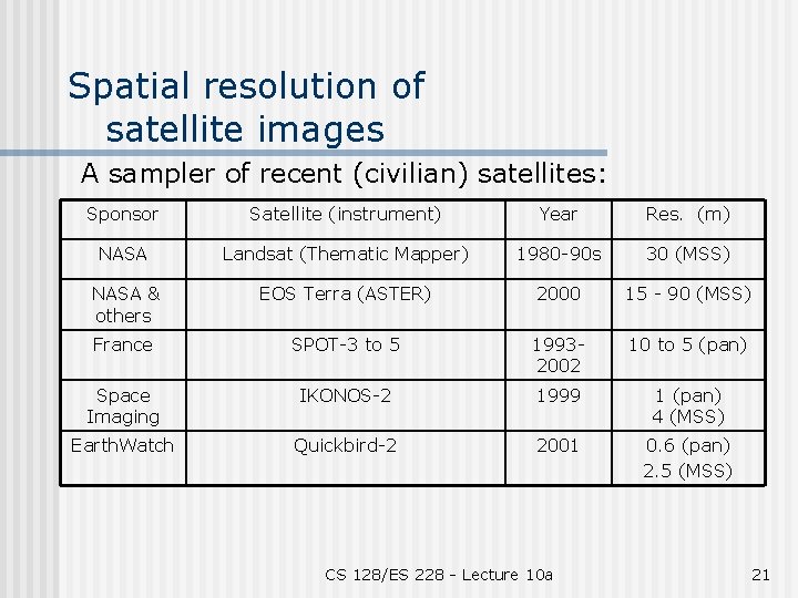 Spatial resolution of satellite images A sampler of recent (civilian) satellites: Sponsor Satellite (instrument)