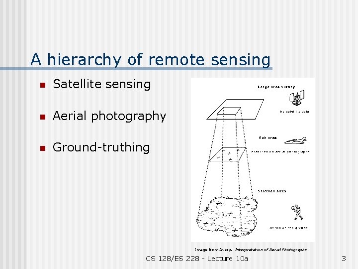 A hierarchy of remote sensing n Satellite sensing n Aerial photography n Ground-truthing Image
