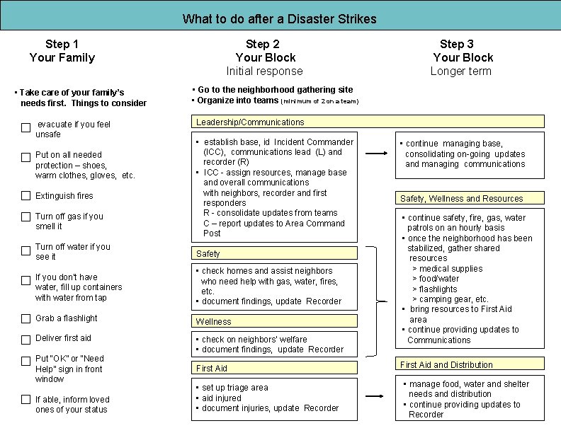 What to do after a Disaster Strikes Step