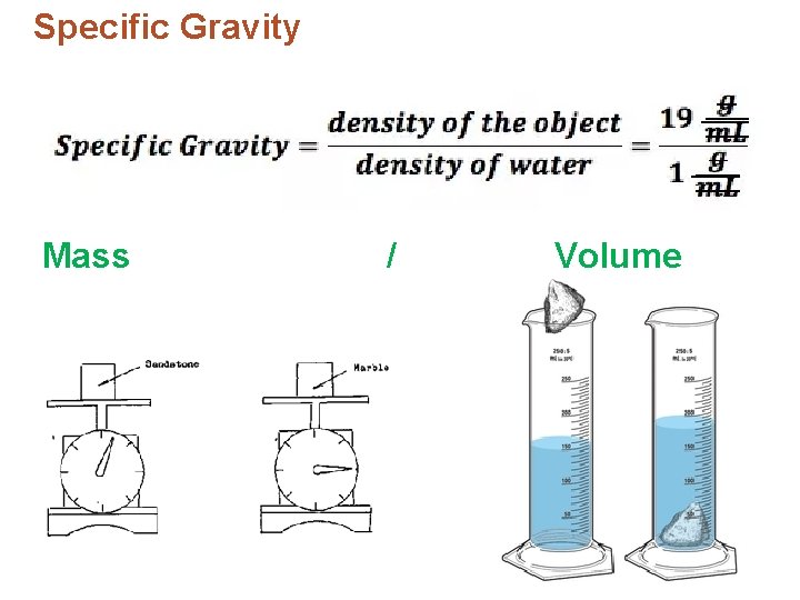 Specific Gravity Mass / Volume 