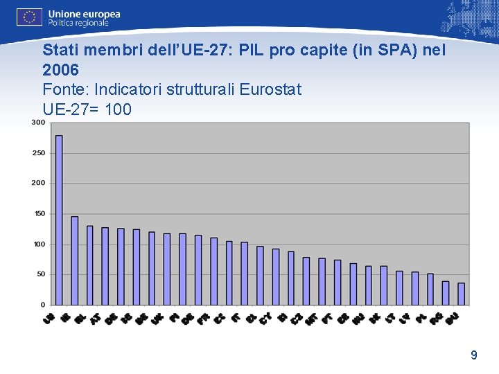 Stati membri dell’UE-27: PIL pro capite (in SPA) nel 2006 Fonte: Indicatori strutturali Eurostat