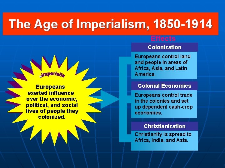 The Age of Imperialism, 1850 -1914 Effects Colonization Europeans control land people in areas