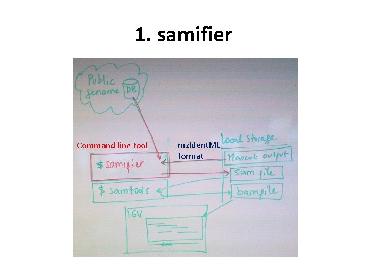 1. samifier Command line tool mz. Ident. ML format 