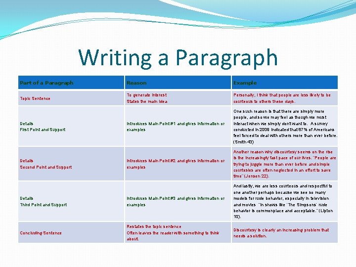 Writing a Paragraph Part of a Paragraph Reason Example Topic Sentence To generate interest
