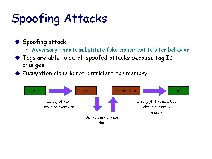 Spoofing Attacks u Spoofing attack: • Adversary tries to substitute fake ciphertext to alter