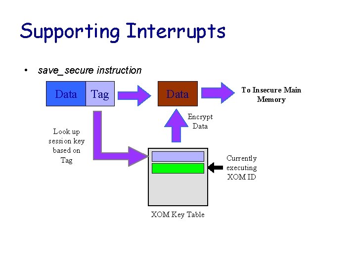 Supporting Interrupts • save_secure instruction Data Look up session key based on Tag Data