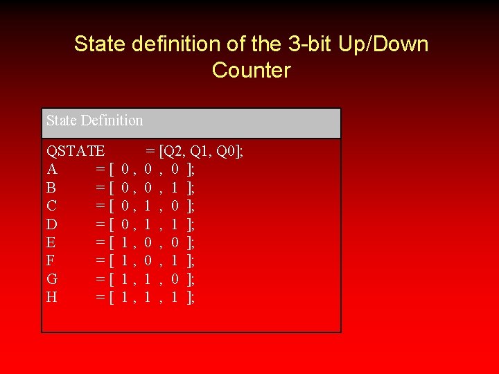 State definition of the 3 -bit Up/Down Counter State Definition QSTATE A =[ B