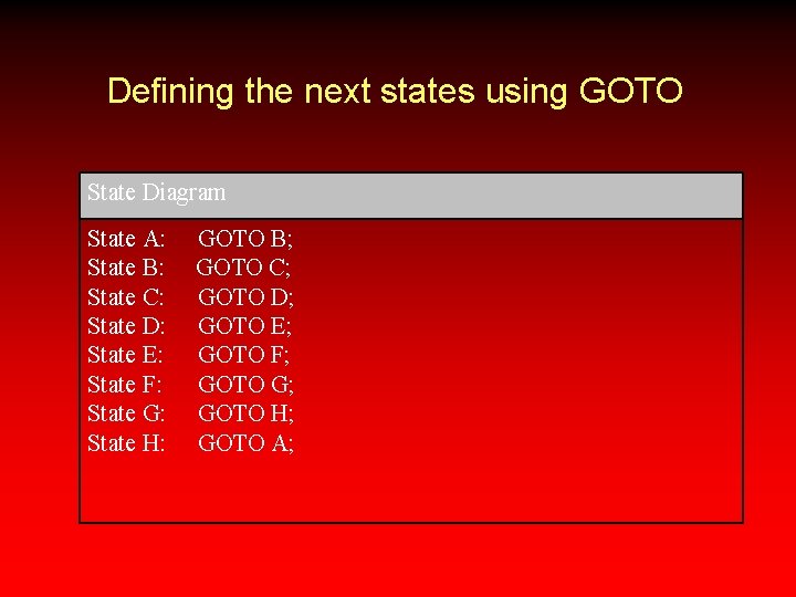 Defining the next states using GOTO State Diagram State A: State B: State C: