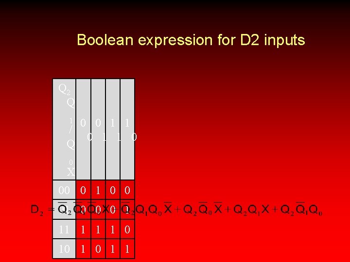 Boolean expression for D 2 inputs Q 2 Q 1 / Q 0 0