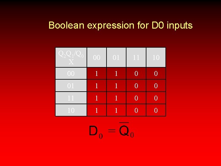 Boolean expression for D 0 inputs Q 2 Q 1/Q 0 X 00 01