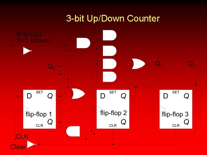 3 -bit Up/Down Counter 