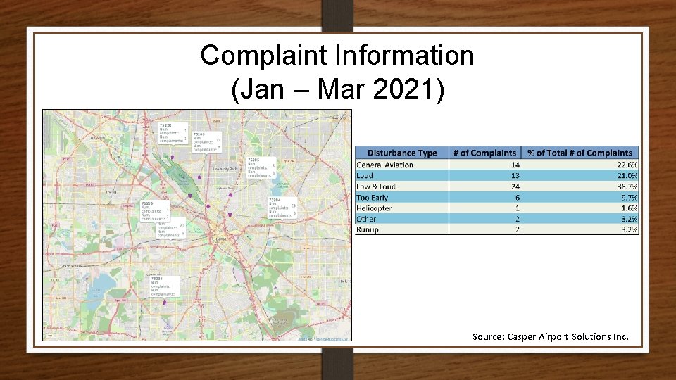 Complaint Information (Jan – Mar 2021) Source: Casper Airport Solutions Inc. 