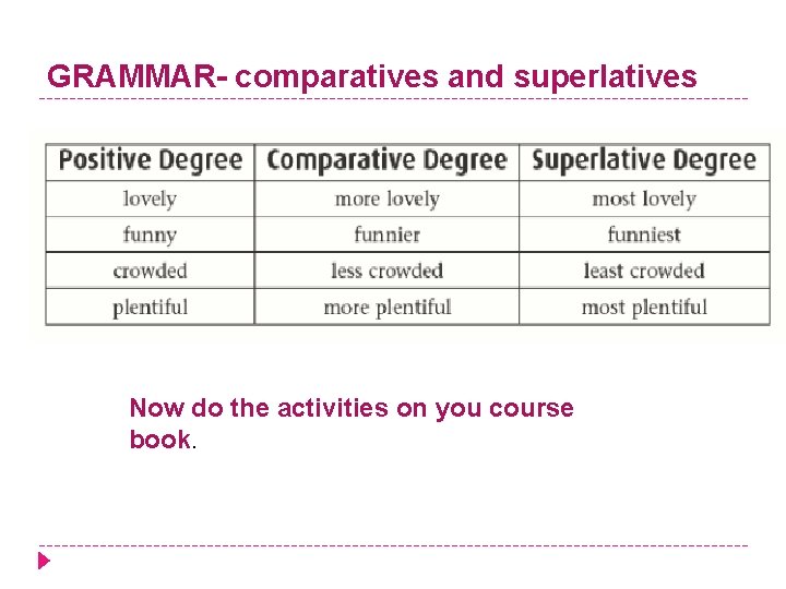 GRAMMAR- comparatives and superlatives Now do the activities on you course book. 