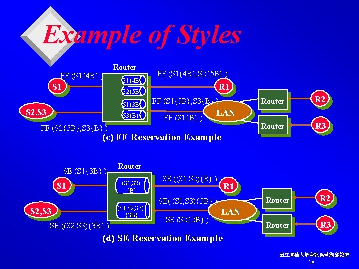 Example of Styles FF (S 1{4 B} ) S 1 Router S 1{4 B} Example of Styles FF (S 1{4 B} ) S 1 Router S 1{4 B}