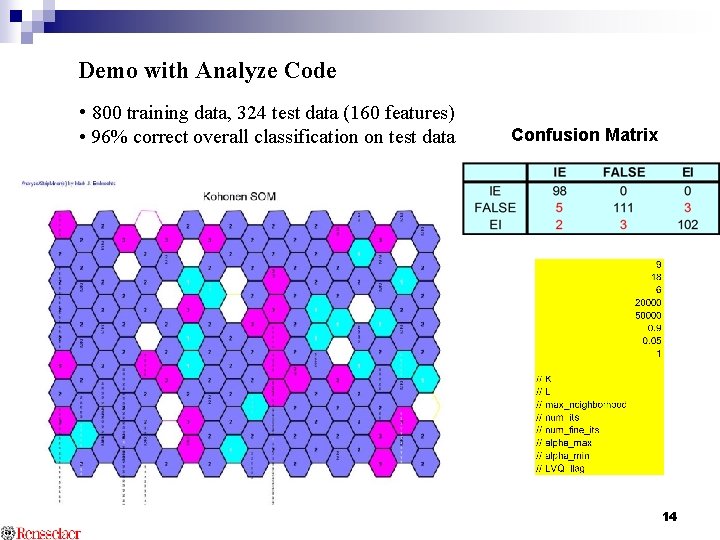 Demo with Analyze Code • 800 training data, 324 test data (160 features) •