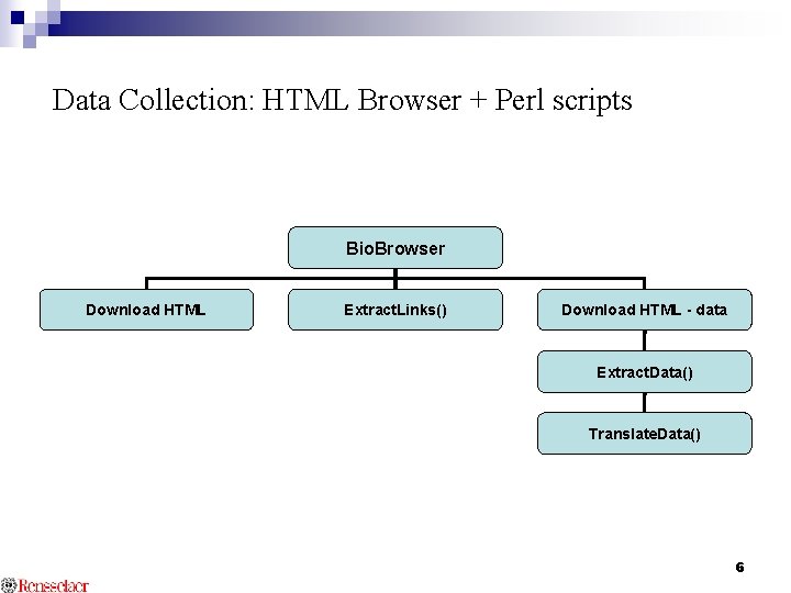 Data Collection: HTML Browser + Perl scripts Bio. Browser Download HTML Extract. Links() Download