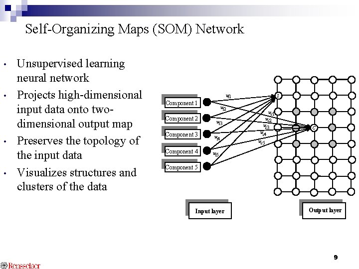 Self-Organizing Maps (SOM) Network • • Unsupervised learning neural network Projects high-dimensional input data