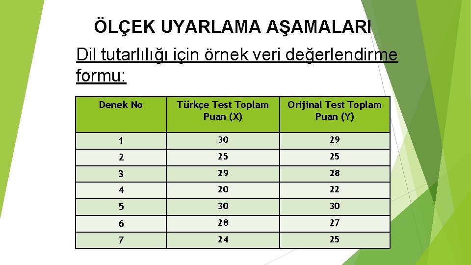 ÖLÇEK UYARLAMA AŞAMALARI Dil tutarlılığı için örnek veri değerlendirme formu: Denek No Türkçe Test