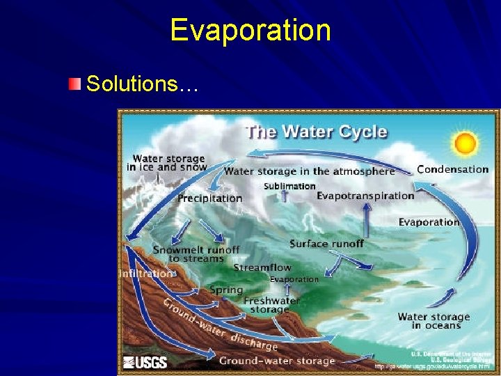 Evaporation Solutions… Evaporation Solutions…