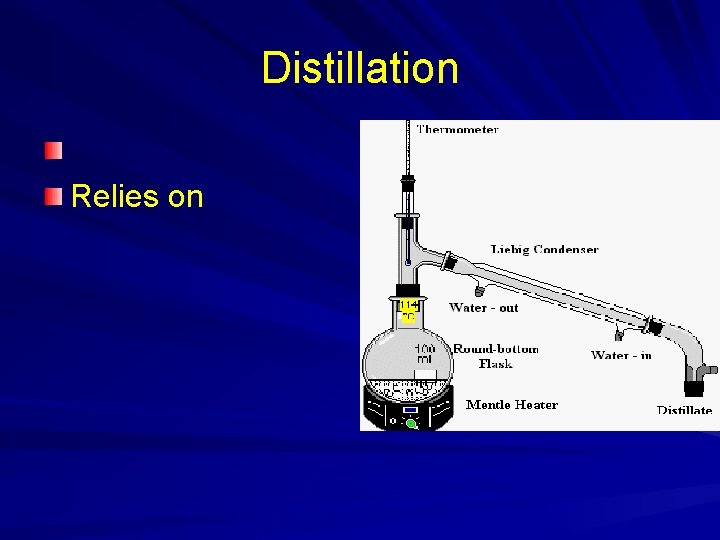 Distillation Relies on Distillation Relies on