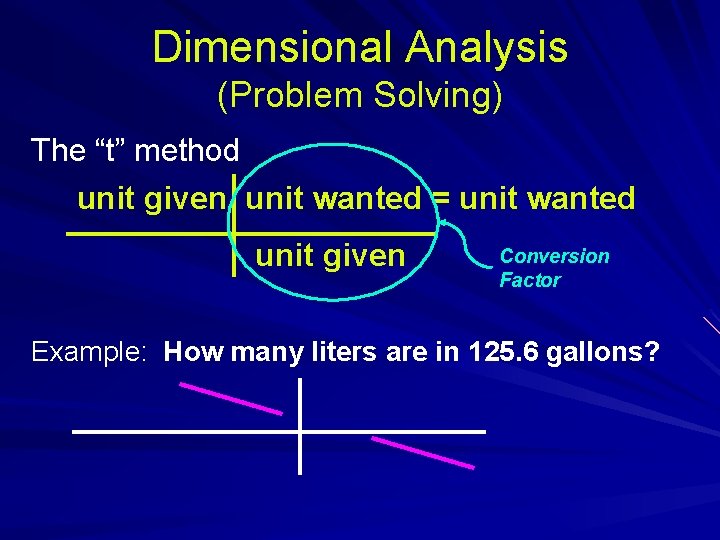 Dimensional Analysis (Problem Solving) The “t” method unit given unit wanted = unit wanted Dimensional Analysis (Problem Solving) The “t” method unit given unit wanted = unit wanted