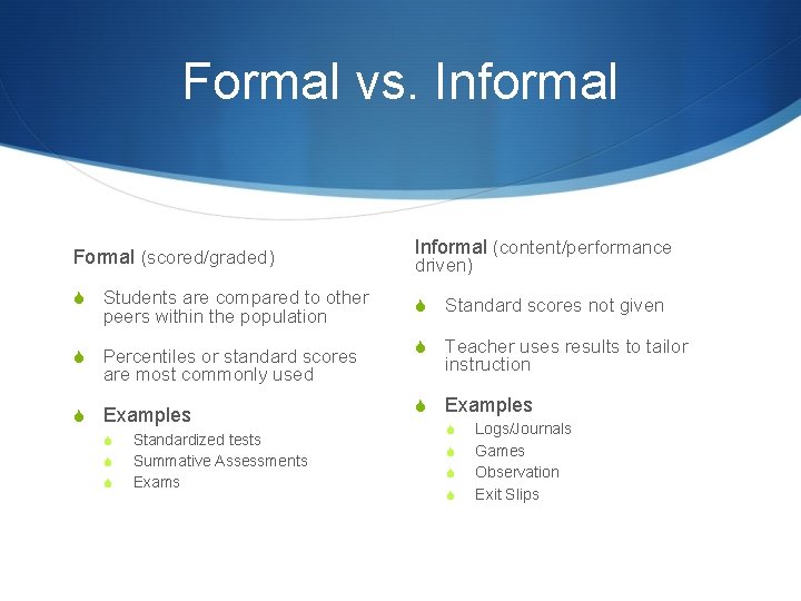 Formal vs. Informal Formal (scored/graded) S Students are compared to other peers within the