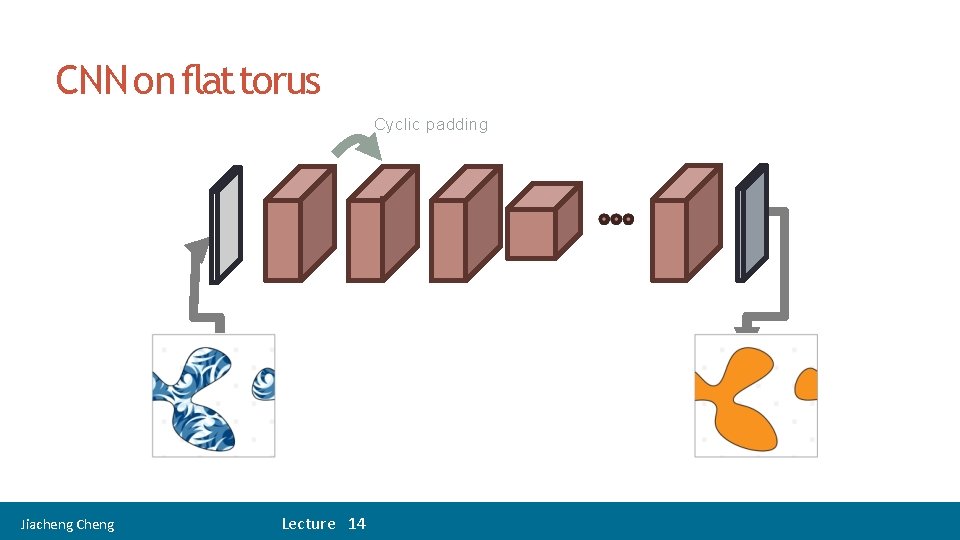 15 CNN on flat torus Cyclic padding Jiacheng Cheng Lecture 14 