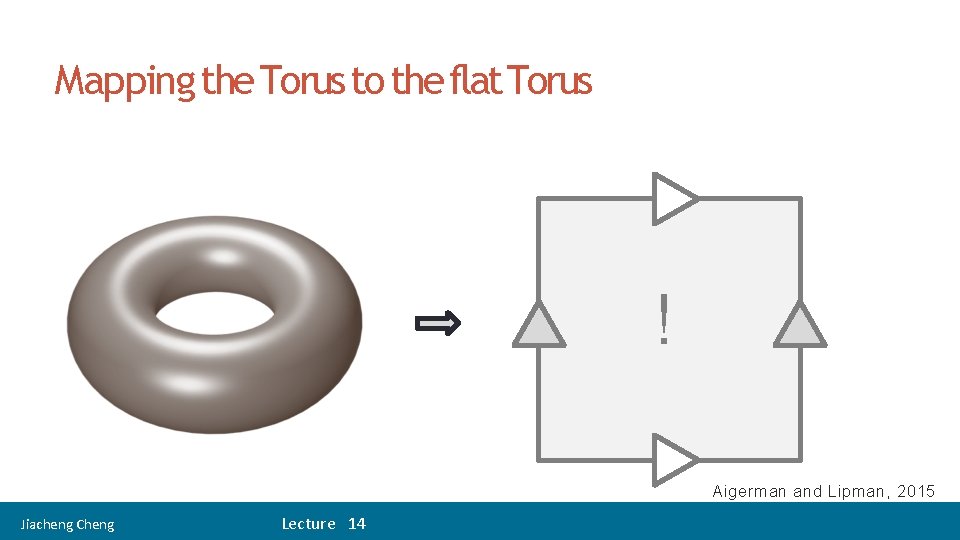 19 Mapping the Torus to the flat Torus ! Aigerman and Lipman, 2015 Jiacheng