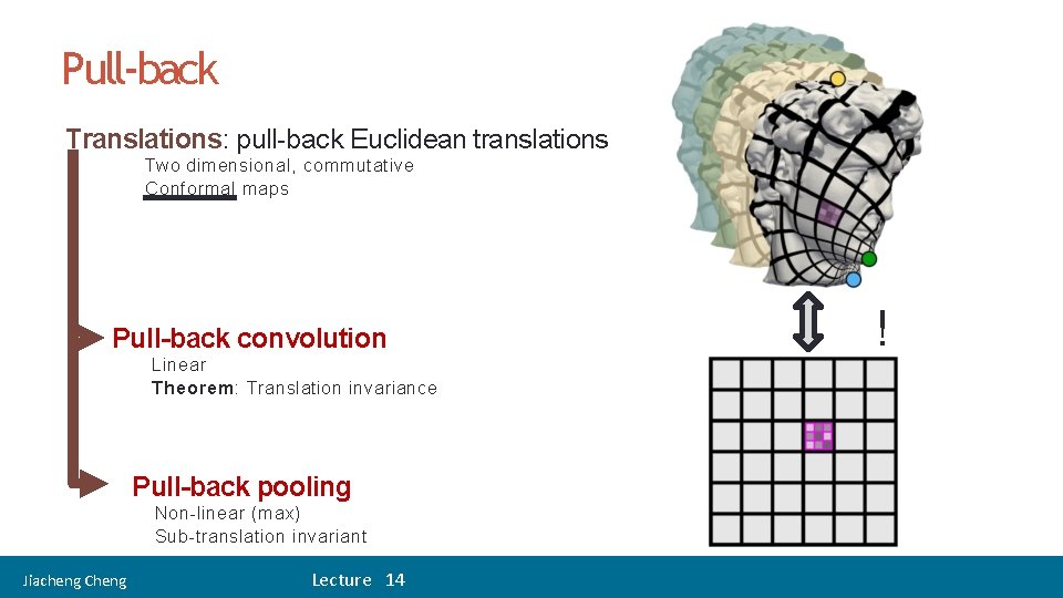 22 Pull-back Translations: pull-back Euclidean translations Two dimensional, commutative Conformal maps Pull-back convolution Linear