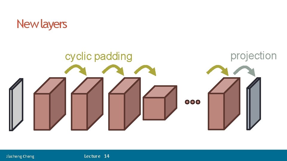 24 New layers cyclic padding Jiacheng Cheng Lecture 14 projection 