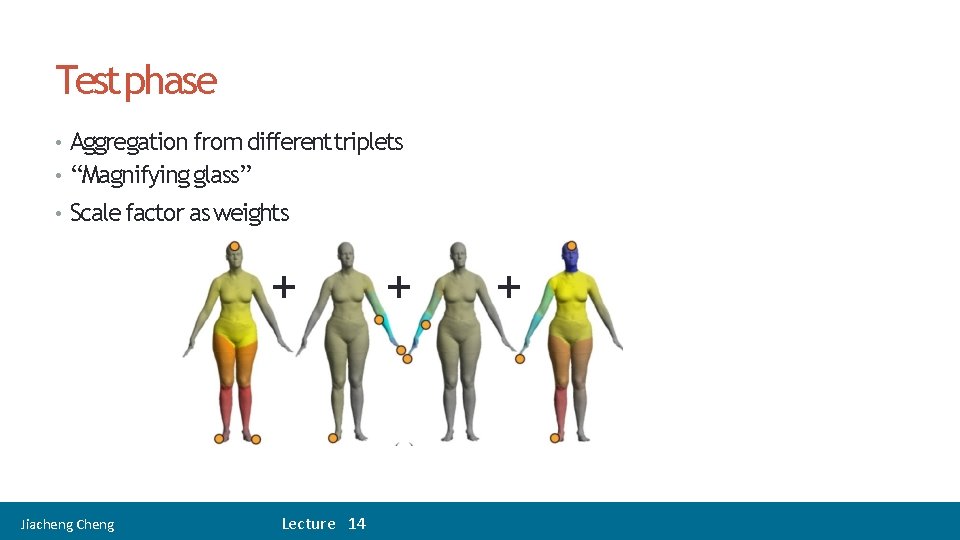 26 Testphase • Aggregation from differenttriplets • “Magnifying glass” • Scale factor as weights