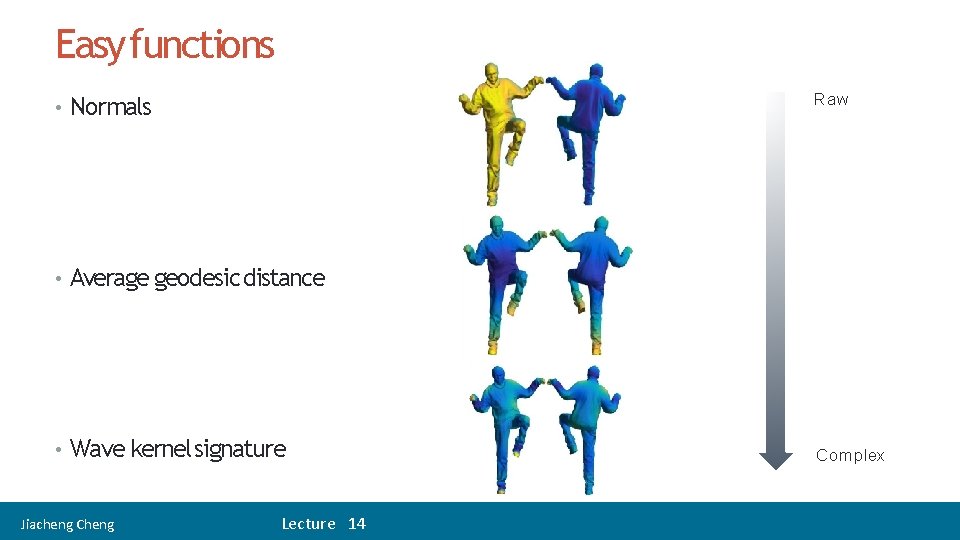 Easy functions Raw • Normals • Average geodesic distance • Wave kernel signature Jiacheng