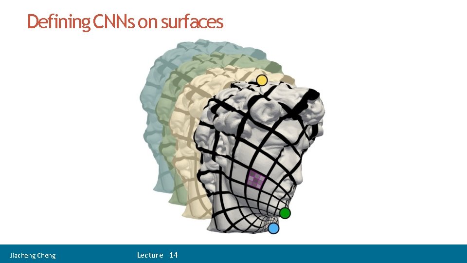 Defining CNNs on surfaces Jiacheng Cheng Lecture 14 