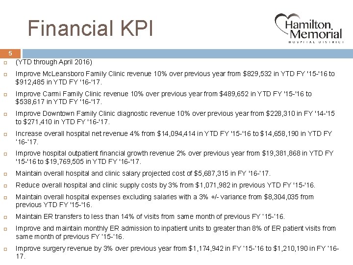 Financial KPI 5 (YTD through April 2016) Improve Mc. Leansboro Family Clinic revenue 10%