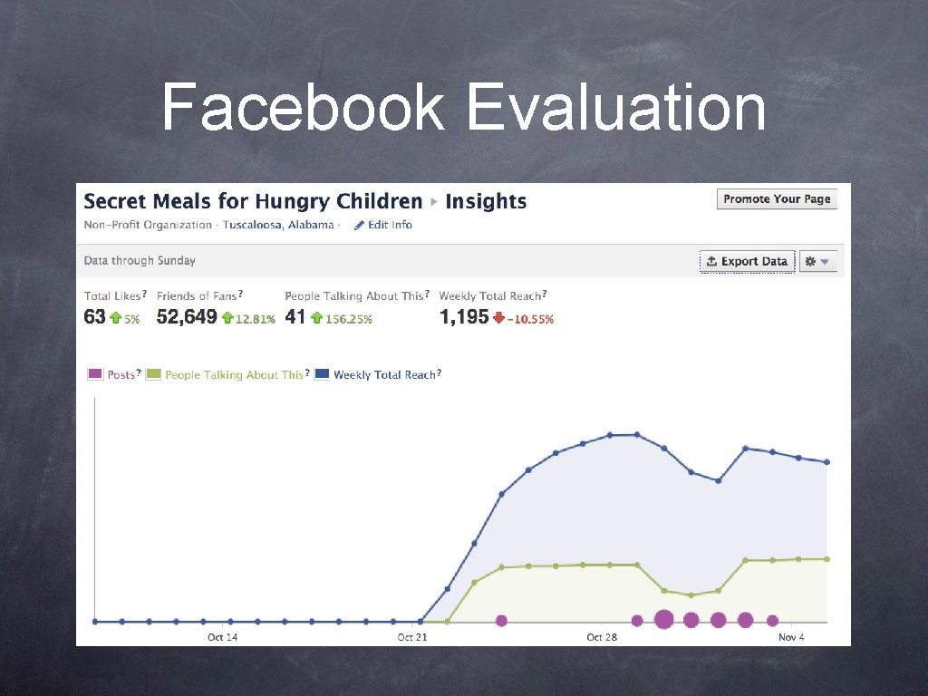 Facebook Evaluation 