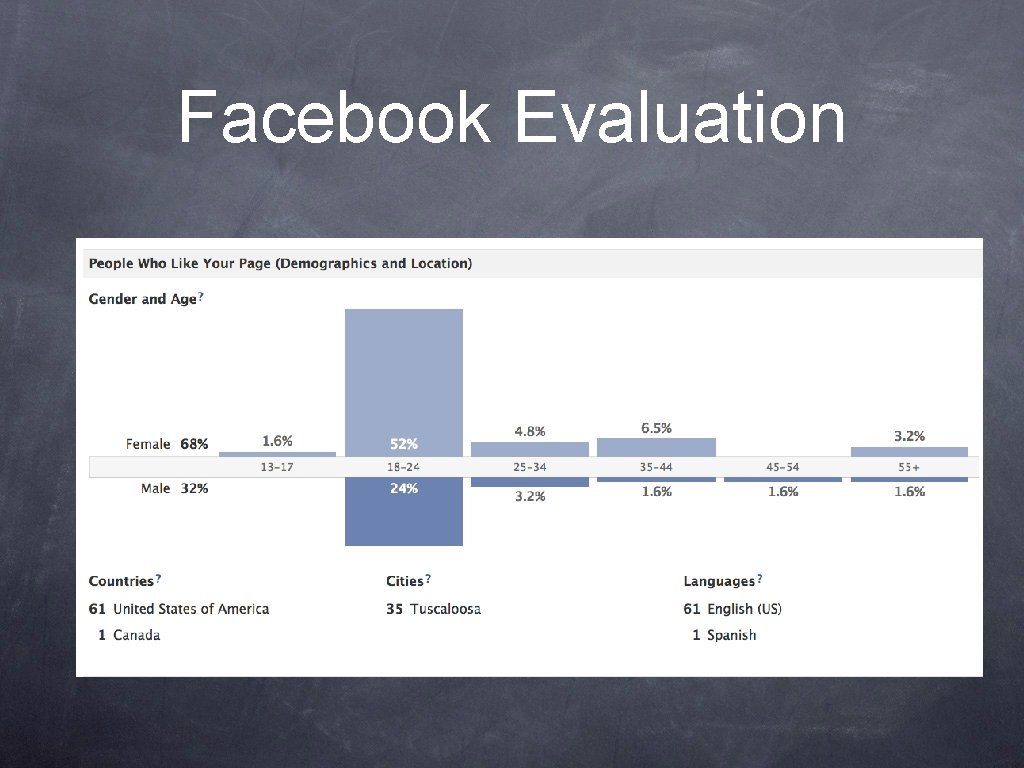 Facebook Evaluation 