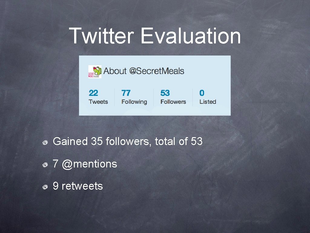 Twitter Evaluation Gained 35 followers, total of 53 7 @mentions 9 retweets 