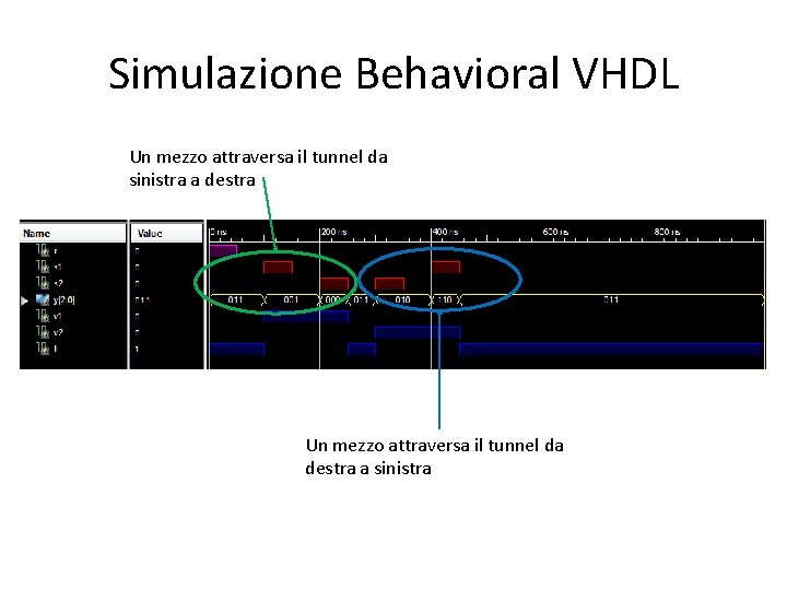 Simulazione Behavioral VHDL Un mezzo attraversa il tunnel da sinistra a destra Un mezzo